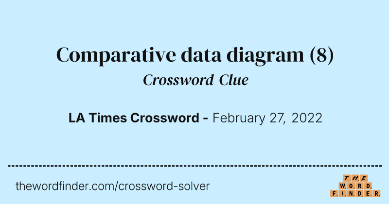 Comparative data diagram crossword clue image