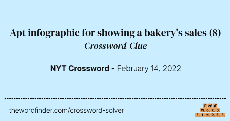 Apt infographic for showing a bakery's sales crossword clue image