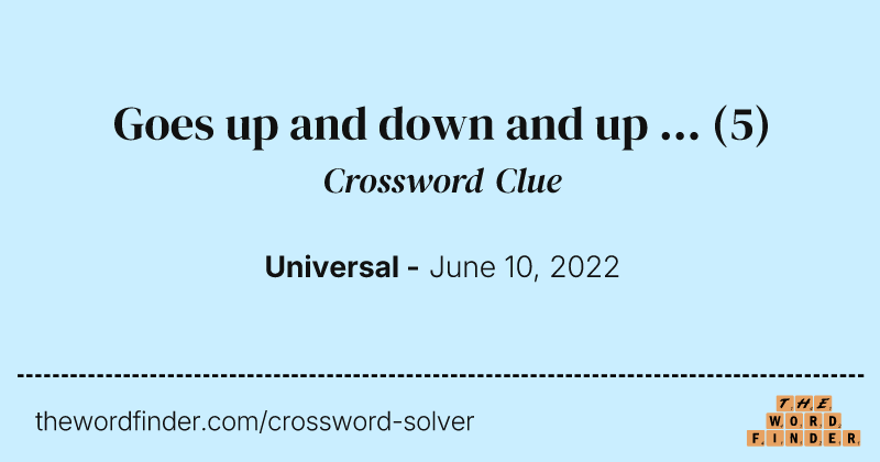 Goes up and down and up ... crossword clue image