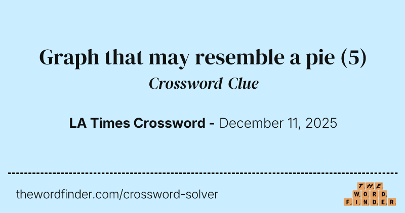 Graph that may resemble a pie crossword clue image