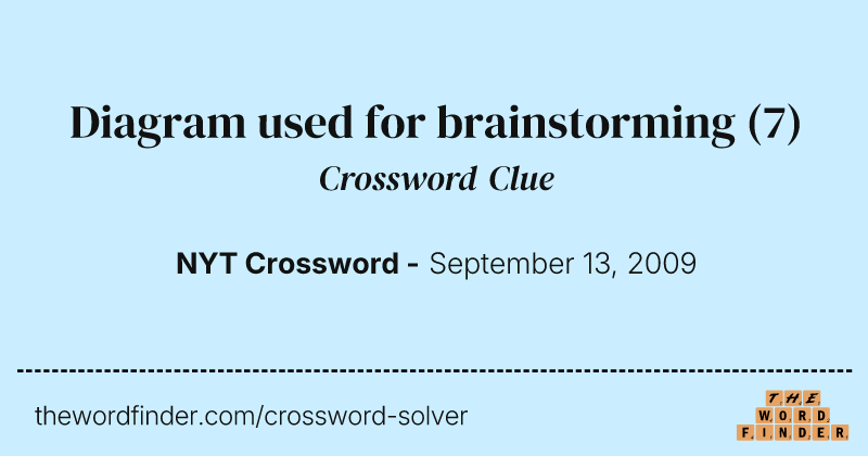 Diagram used for brainstorming crossword clue image