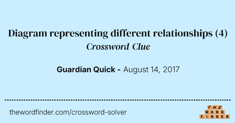 Diagram representing different relationships crossword clue image