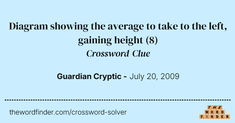 Diagram showing the average to take to the left, gaining height crossword clue image