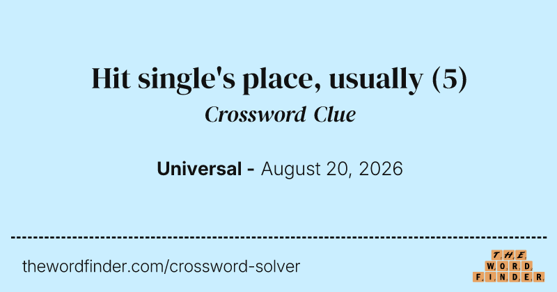 Hit single's place, usually crossword clue image