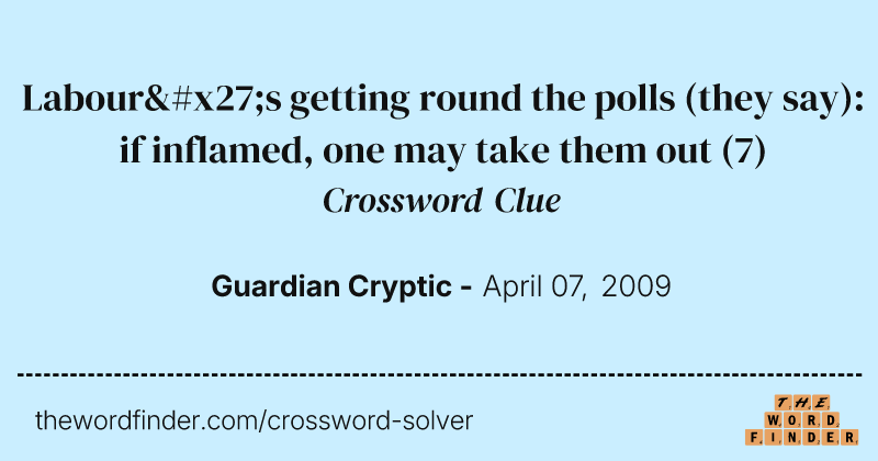 Labour's getting round the polls (they say): if inflamed, one may take them out crossword clue image