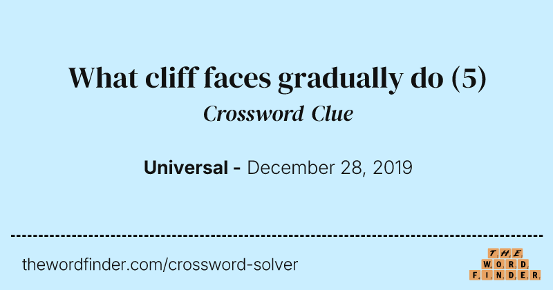 What cliff faces gradually do crossword clue image