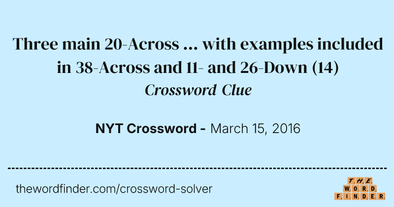 Three main 20-Across ... with examples included in 38-Across and 11- and 26-Down crossword clue image